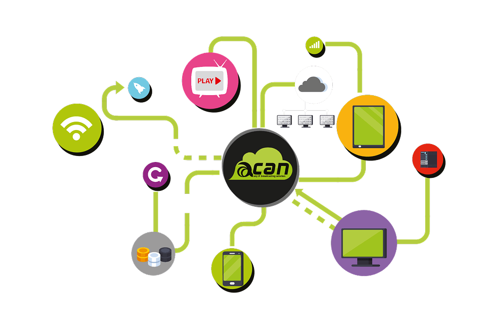 aCAN broadcast infrastructure diagram