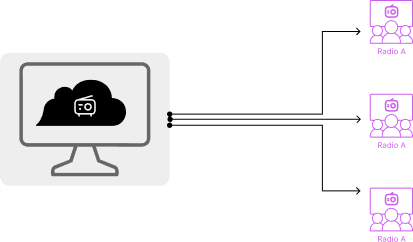 aCAN FM — Digital Radio