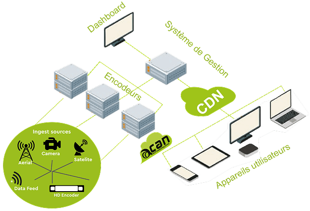 aCAN broadcast infrastructure diagram