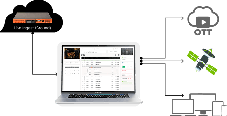 aCAS — Cloud Playout for TV Channels