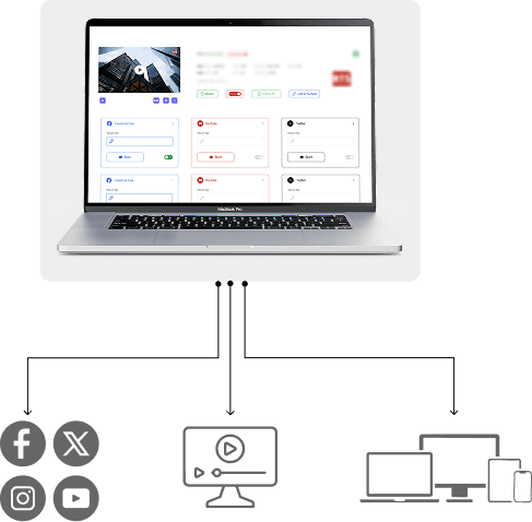 Extended Digital Distribution