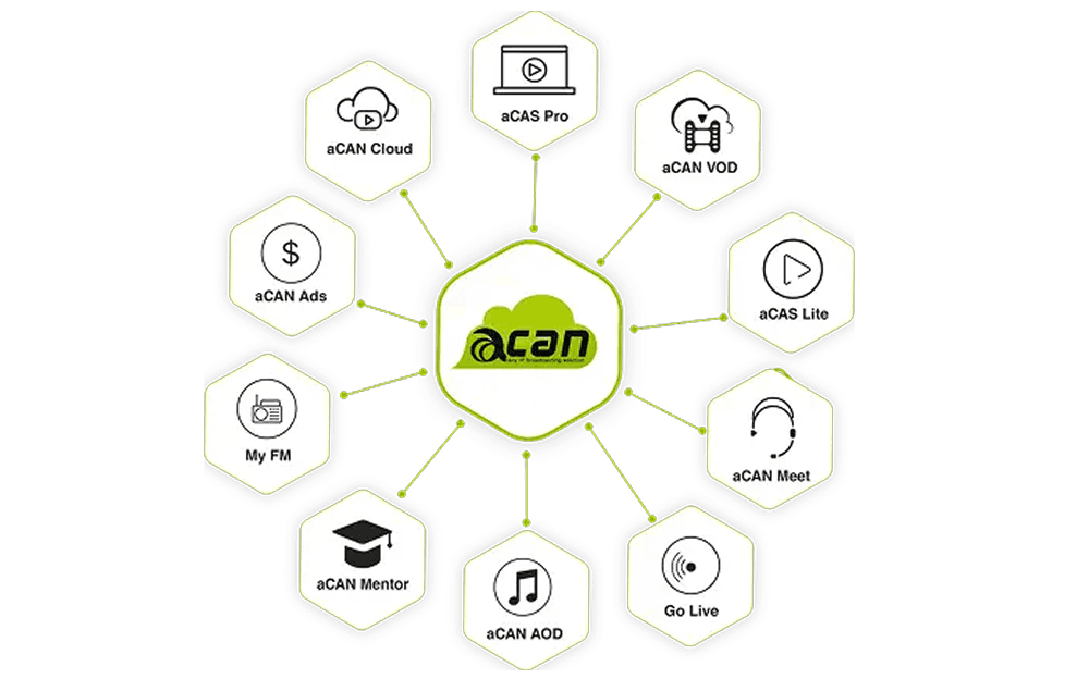 aCAN Products Platforms