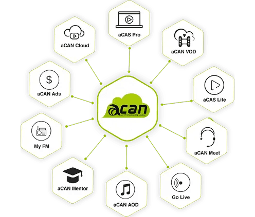 aCAN OTT platform