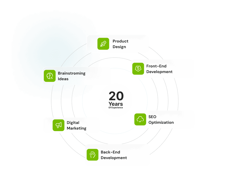 aCAN Services Infrastructure